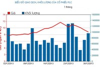 Phiên 30/12: “Cuồng phong đỏ” nhấn chìm thị trường